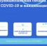 Муниципальная сводка по ковиду и вакцинации! - Информационный центр Эхо гор