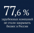 77% зарубежных компаний не закрыли бизнес в России - Информационный центр Эхо гор